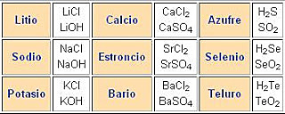 El Primer Intento del Siglo XIX