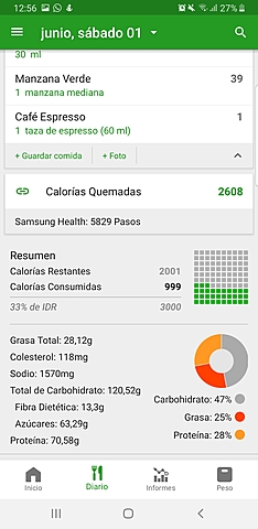 Día 5, Pasa Bocas-Valores