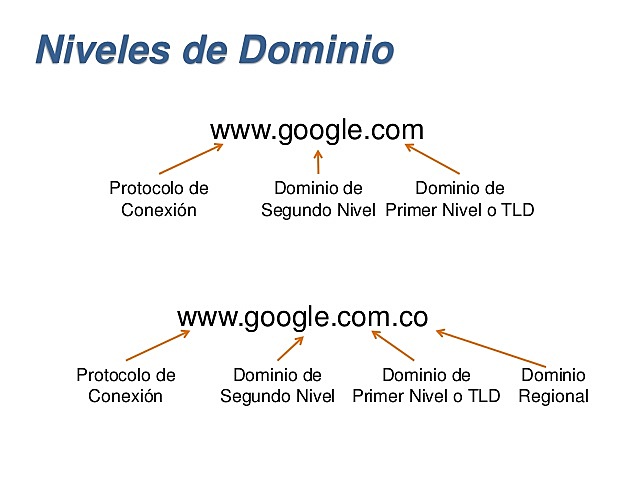 Introducion de dominios