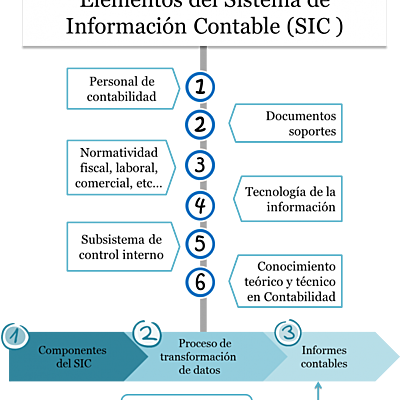 Timeline: Espacio SIC I