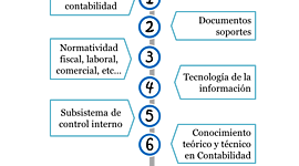 Timeline: Espacio SIC I