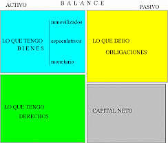 Elementos patrimoniales