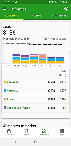 Resumen Semanal Calorias