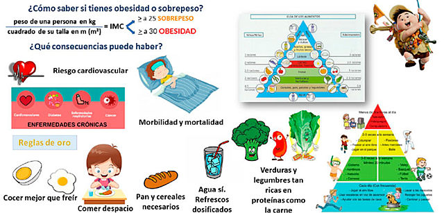 Estrategias para combatir la obesidad.
