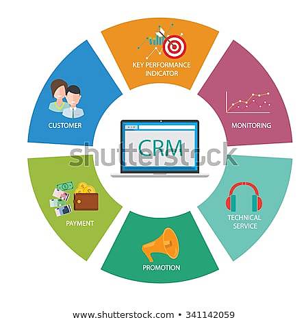 CRM