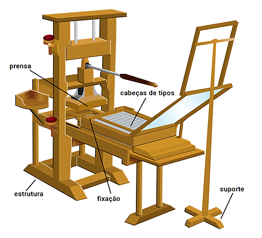 Imprensa de Gutenberg