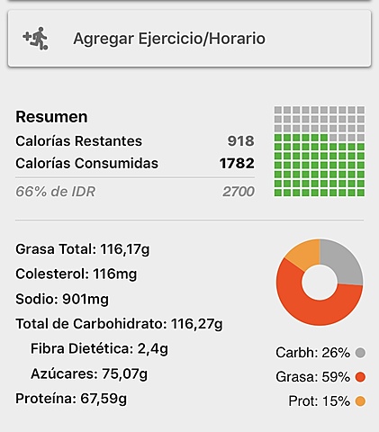 Total consumido dia 1
