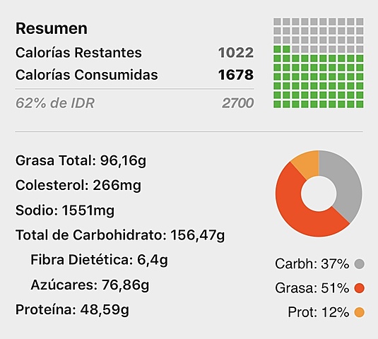 Total consumido dia 2
