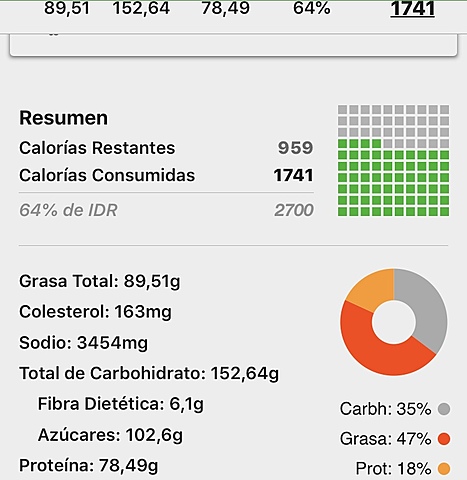 Total consumido dia 3