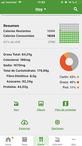 Consumido total dia 5