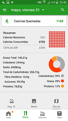 Nutrición fase III