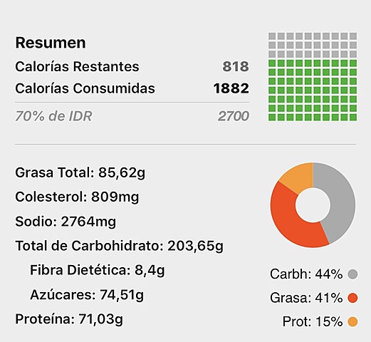 Consumido total dia 7