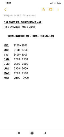 Balance calorico semanal