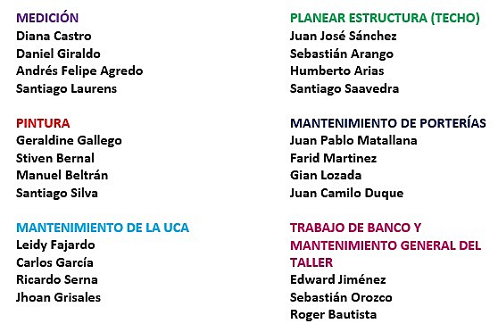 Asignación de tareas