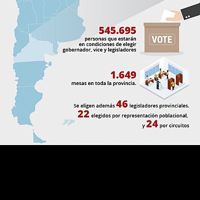 Timeline: 2019-  PRESIDENTE POR UN DIA