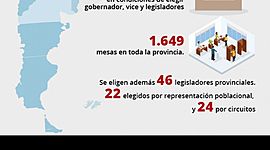 Timeline: 2019-  PRESIDENTE POR UN DIA