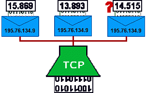 TCP