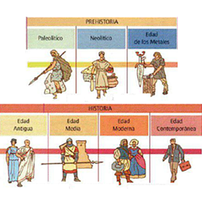 Timeline: La Historia de los Productos Tecnológicos