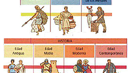 Timeline: La Historia de los Productos Tecnológicos