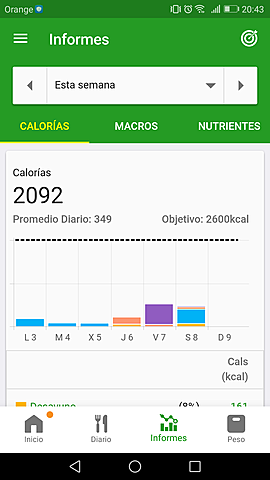 PROMEDIO CALORÍAS 2