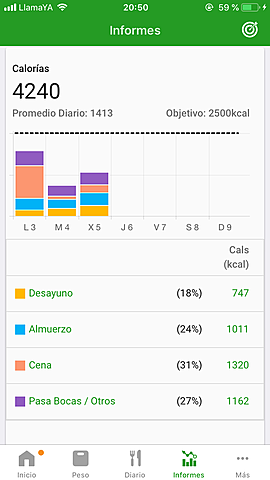Balance semanal parte 2