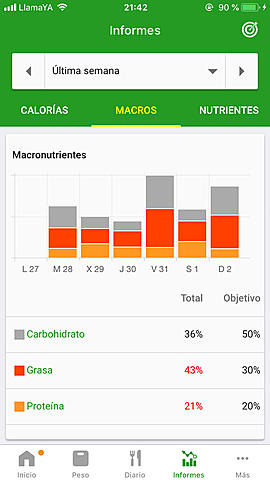 Balance macro semanal parte 1