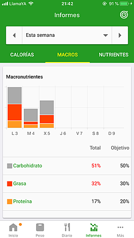 Balance macro parte 2