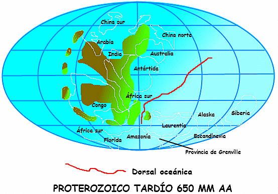 Creación de continentes
