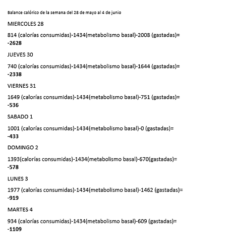 balance calorico ultima semana