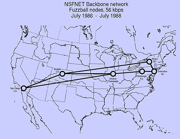 NSFNET