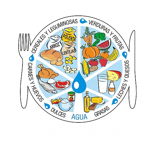 Politica Nacional de Seguridad Alimentaria