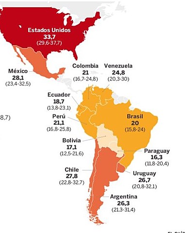 Países con Mayor Indice de Obesidad