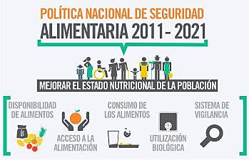 Política Nacional de Seguridad Alimentaria