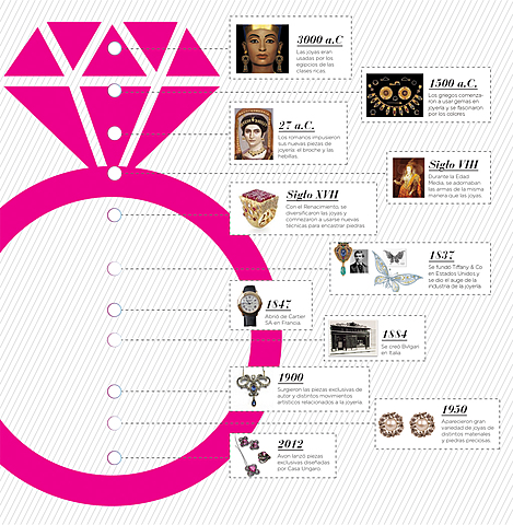 Actividad 5. Joyería