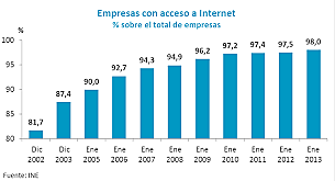 Datos de crecimiento de internet