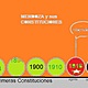 Línea de tiempo constituciones mendocinas