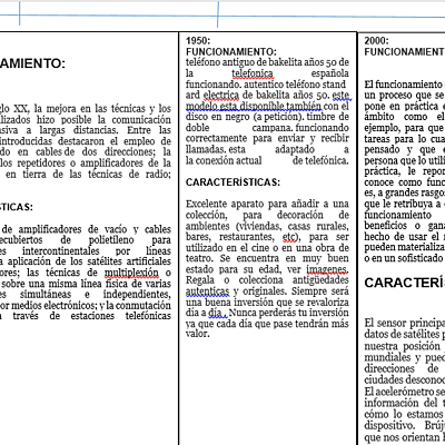 Timeline: evolución histórica de los teléfonos