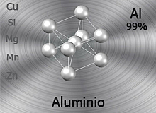 Descubrimiento del Aluminio