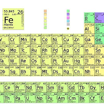 Timeline: Linea del tiempo Tabla Periódica