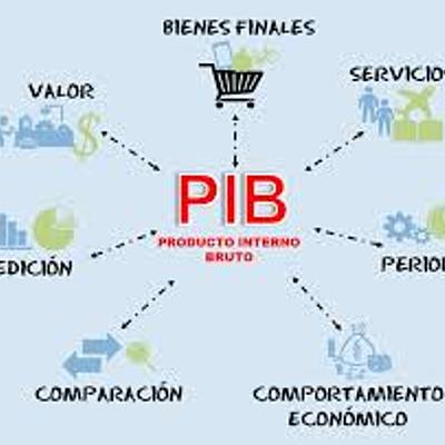 Timeline: consolidación del capitalismo en Colombia