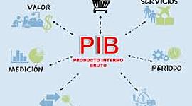 Timeline: consolidación del capitalismo en Colombia