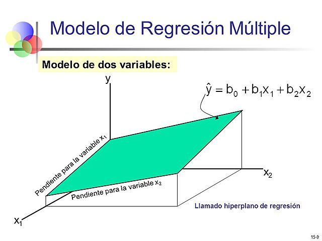 Primer aplicación de regresión multiple a un estudio.