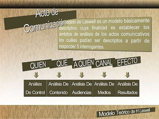 Modelos de comunicación