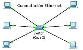 Teoría  de conmutación de paquetes