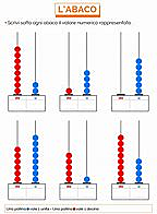 Dispositivo mas antiguo considerado tecnologia