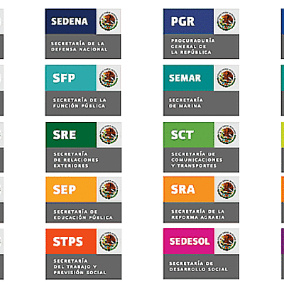 Timeline: Evolución de la Administración Pública Federal