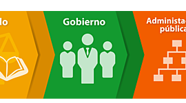 Timeline: Evolución de la Administración Pública en México