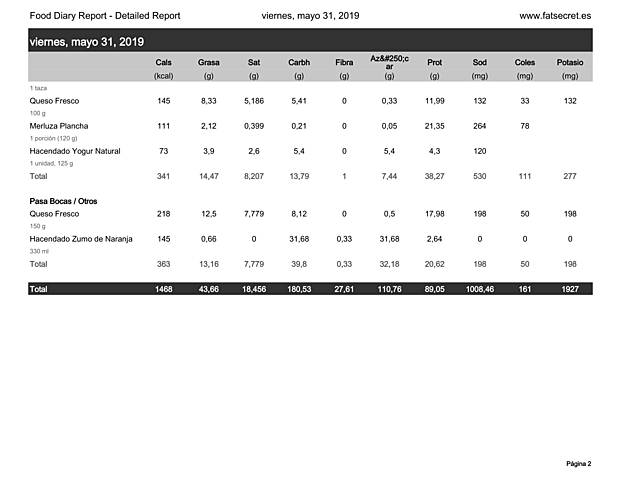 Comidas 31/05/19 2/2