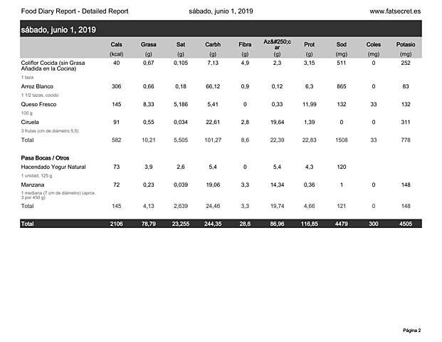 Comidas 01/06/19 2/2