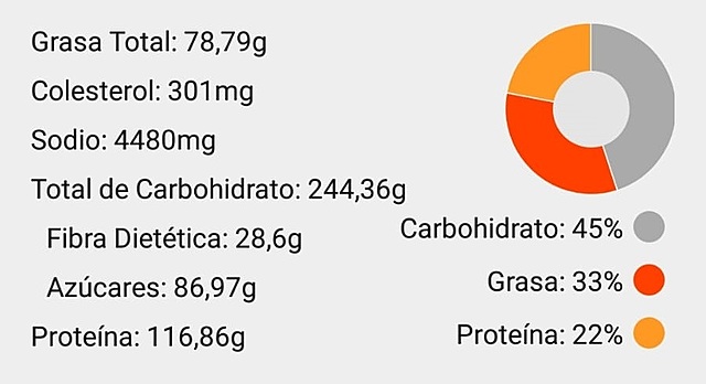 Comidas 01/06/19 Macro